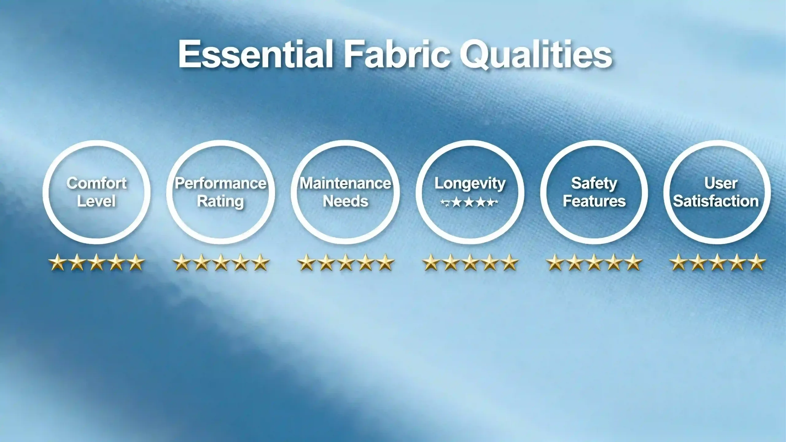 Essential Fabric Qualities