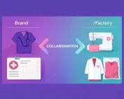 Medical uniform brand and factory collaboration infographic
